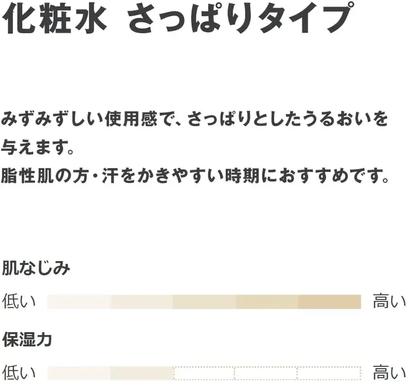 Muji Sensitive Skin Refreshing Toner 50mL - Gentle Hydrating Lotion