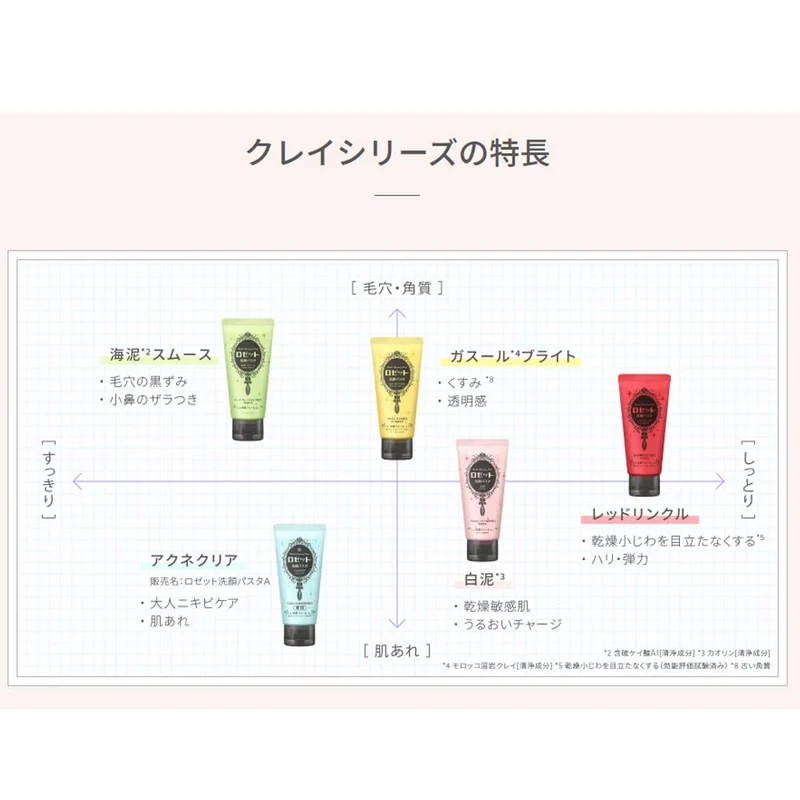 Rosette Face Wash Pasta Ghassoul Brightening Cleanser 120G Rosette
