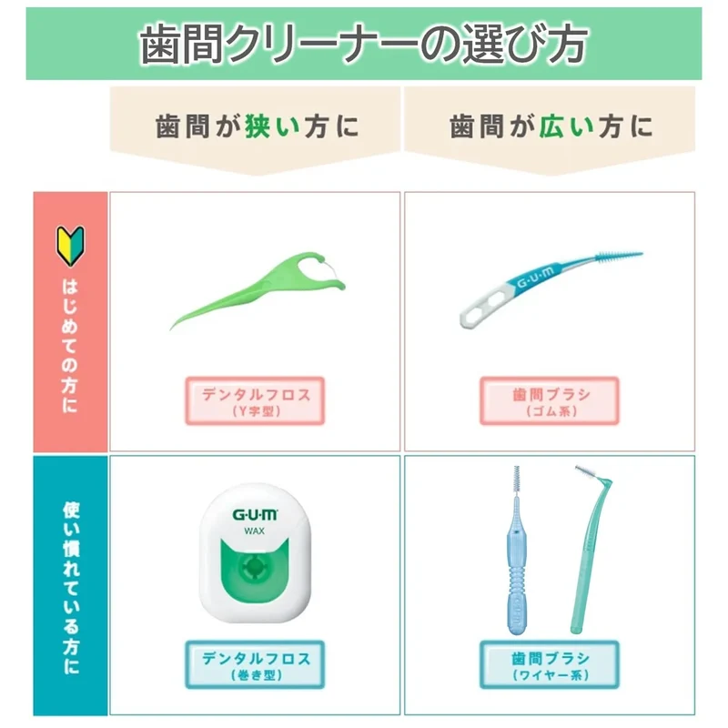 Gum Dental Floss Waxed Expandable 40M for Interdental Care