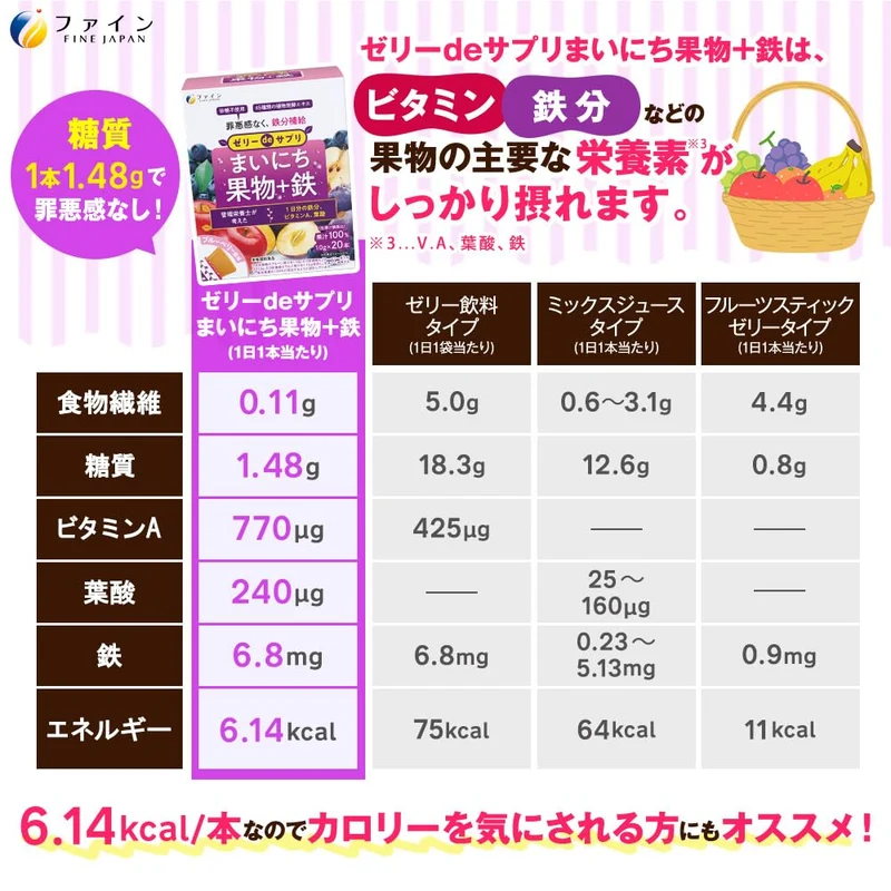 Fine Blueberry Flavor Jelly Supplement 200g (10g x 20 Packs)
