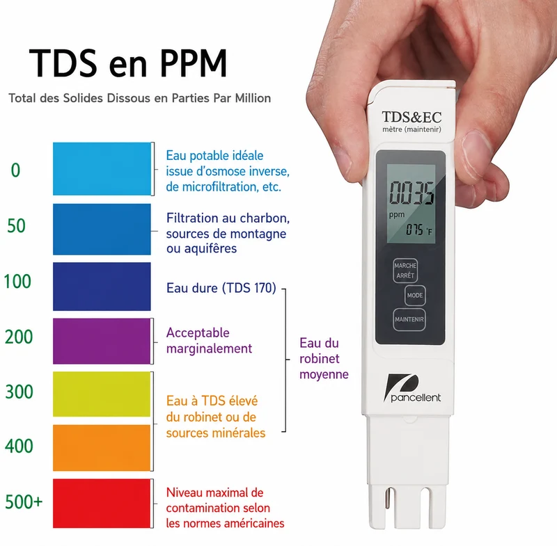 Testeur numérique de qualité d'eau