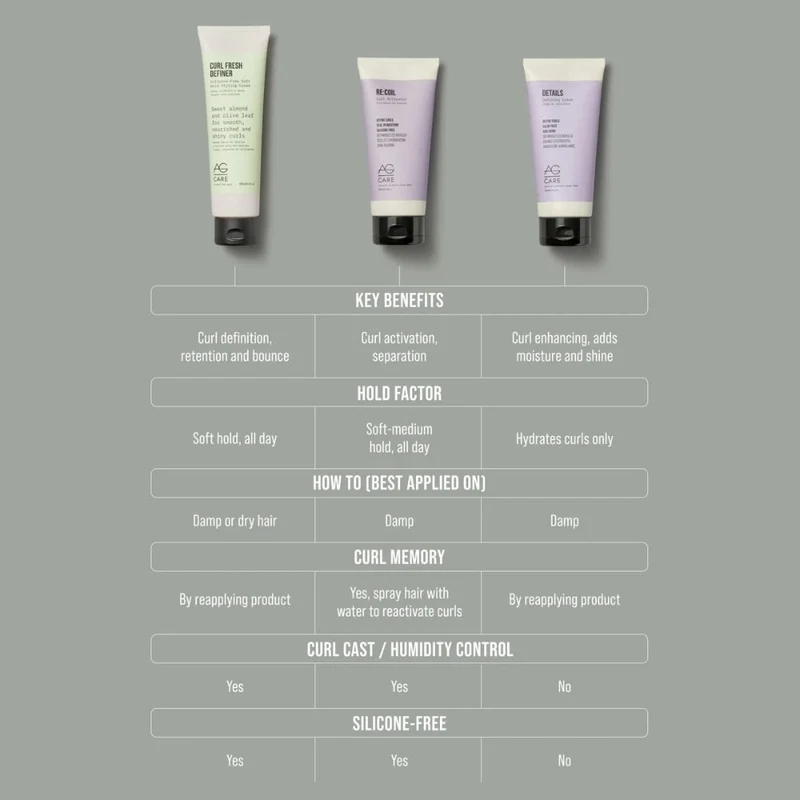 Crème de définition des boucles "Details" (178ml/6.0oz)
