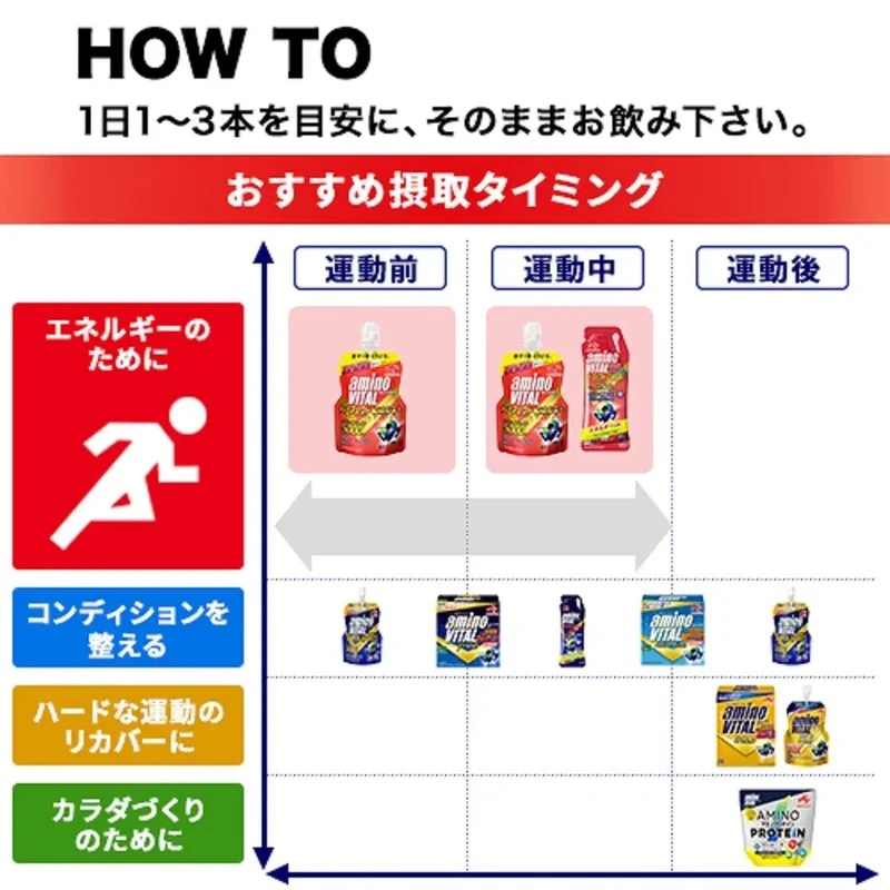 Ajinomoto Amino Vital Amino Shot Perfect Energy Gel 45 Grams (x 64) - Grapefruit Flavor