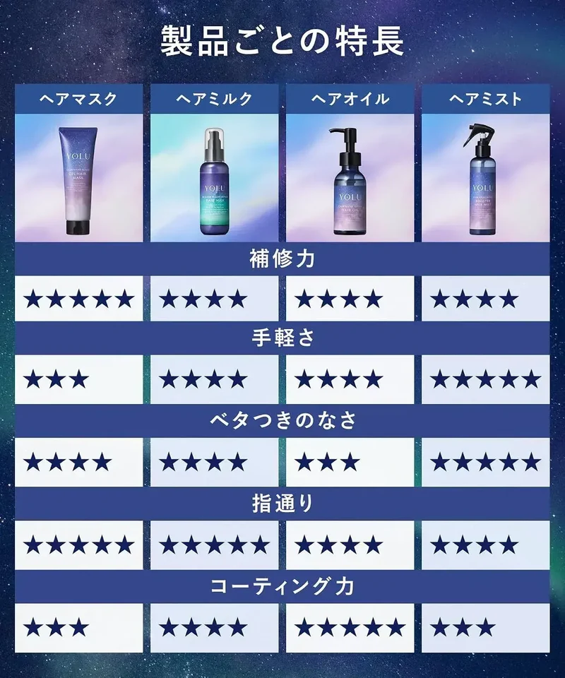 Yolu Yoru Hair Milk Mellow Night Repair for Damaged Hair Care