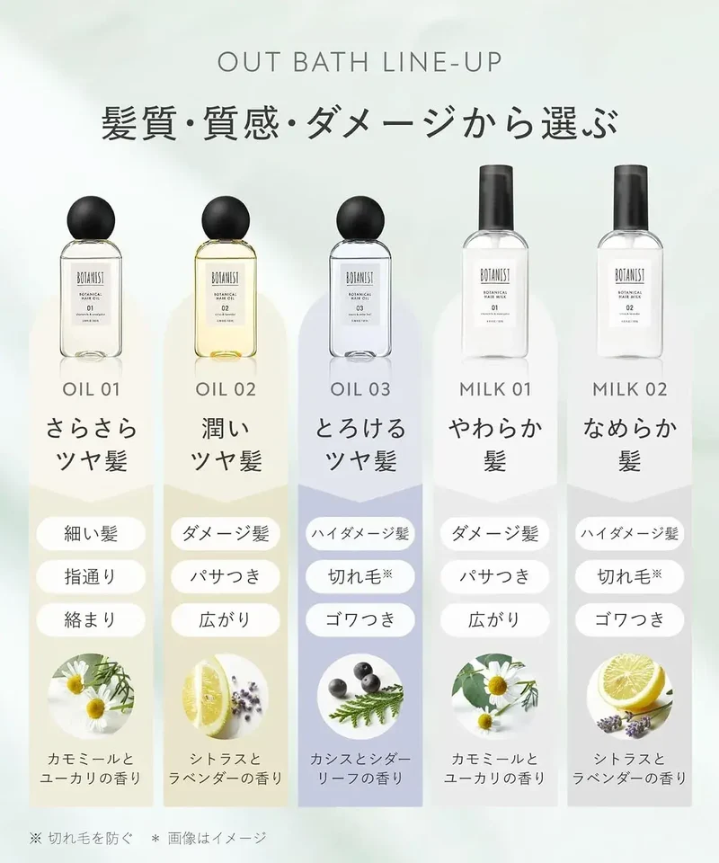 Botanist Hair Milk Smooth Hair Damage Repair Treatment 120ml