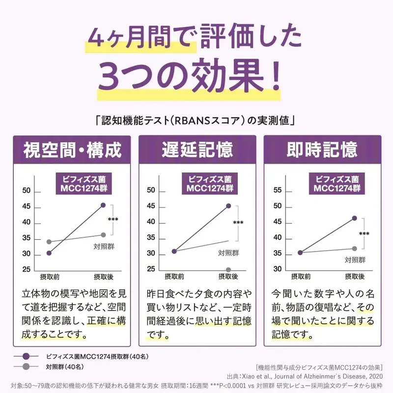 Morinaga Memory Bifidus Supplement for Cognitive Support