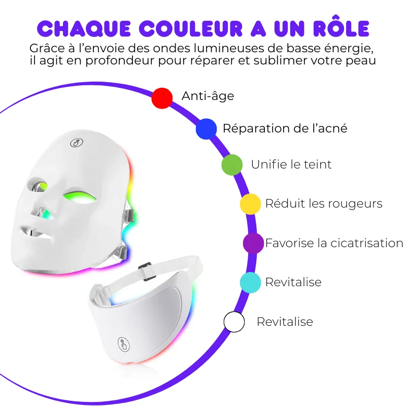 Masque Visage & Cou Anti-âge Luminothérapie 7 Couleurs