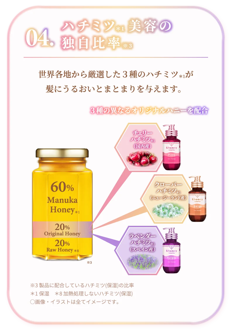 &honey Colorful Shampoo with Moisturizing Color Plus Formular 250ml