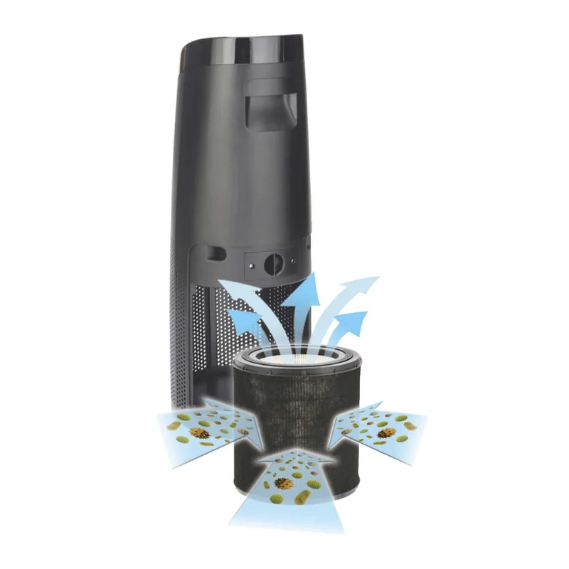 GERMGUARDIAN - Purificateur d'Air 4 en 1