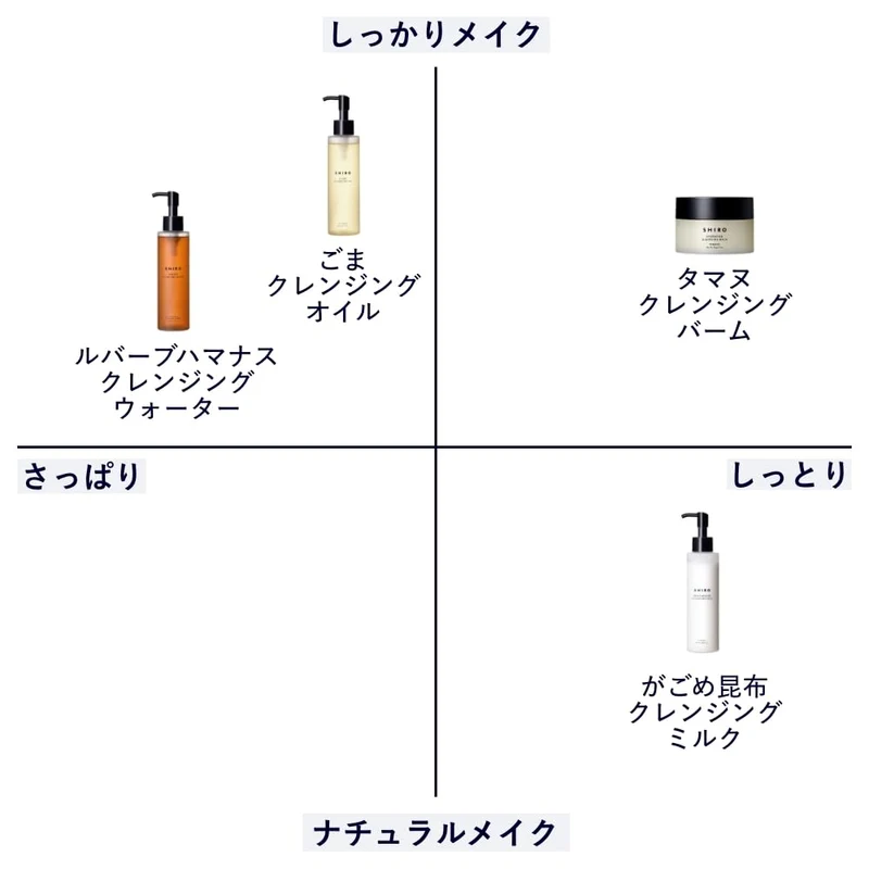 Shiro Tamanu Cleansing Balm 90G for Radiant and Hydrated Skin
