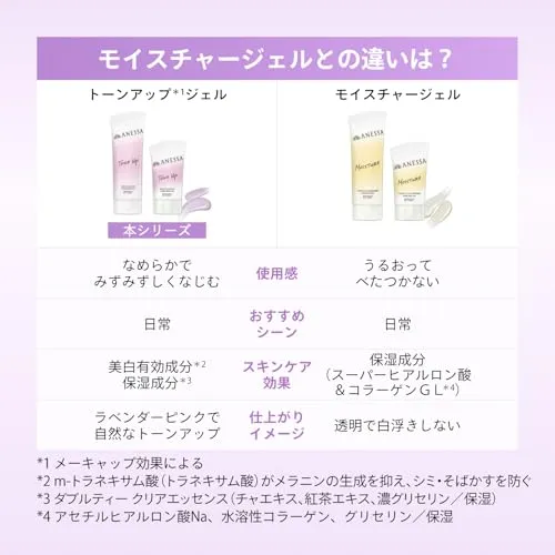 ANESSA Brightening UV Gel NA 90g SPF50+ PA++++ White Floral Face Tone-Up