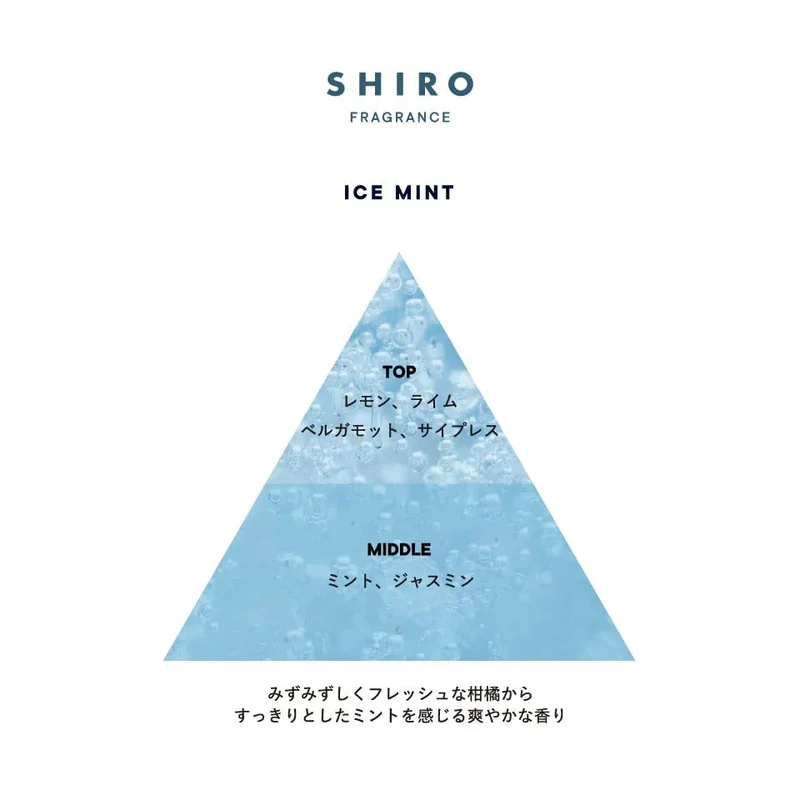 Shiro Ice Mint Body Lotion 190Ml Refreshing Hydration Formula