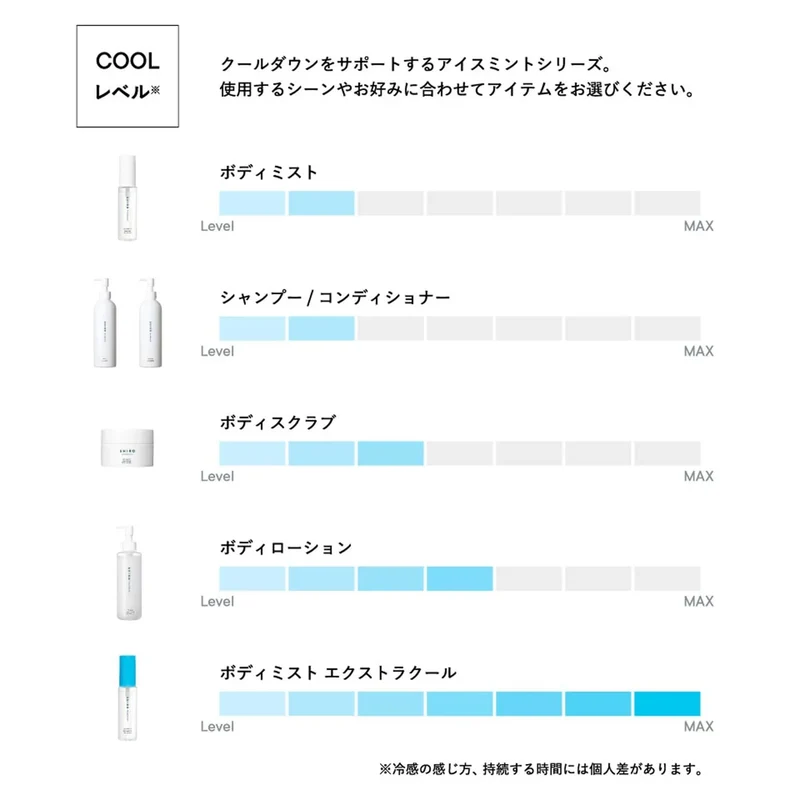 Shiro Ice Mint Conditioner 270G Refreshing Hair Care Solution