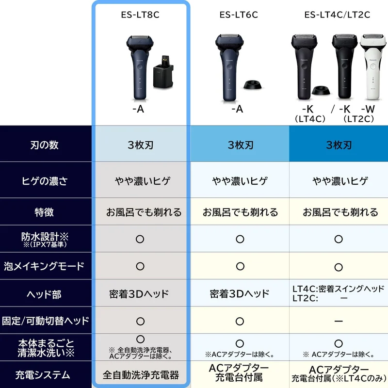 Panasonic Lamdash 3-Blade Men's Shaver with Auto-Clean Charger Black ES-LT8C-A