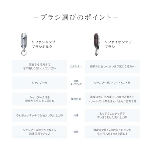 ReFa Shampoo Brush Milk (Brown Gold)