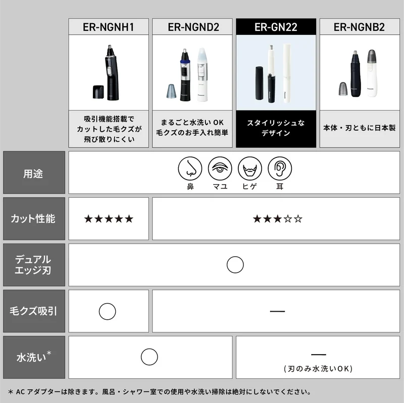 Panasonic Men's Nose Ear & Eyebrow Trimmer ER-GN22-W