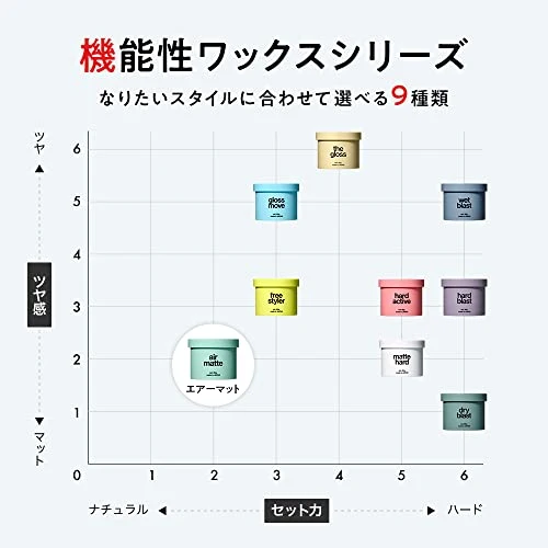 LIPPS Wax Air Matte Airy Center Part Apple Green 85g