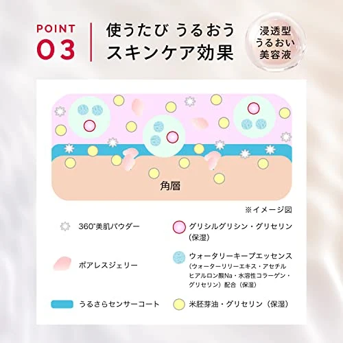 Shiseido Maquillage Dramatic Skin Sensor Base NEO SPF50+ PA++++