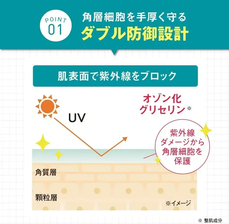 Mediplus UV Milky Gel SPF50 PA++++ Face Protection Moisturizer 40g