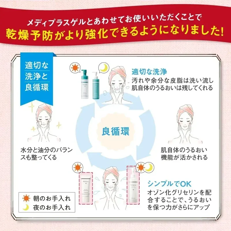 Mediplus UV Milky Gel SPF50 PA++++ Face Protection Moisturizer 40g