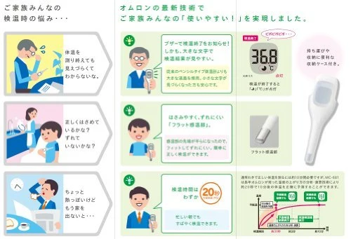 OMRON Electronic Thermometer Digital Ken-on-kun for armpit MC-681