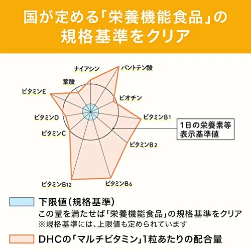 DHC Multivitamin for 90 days