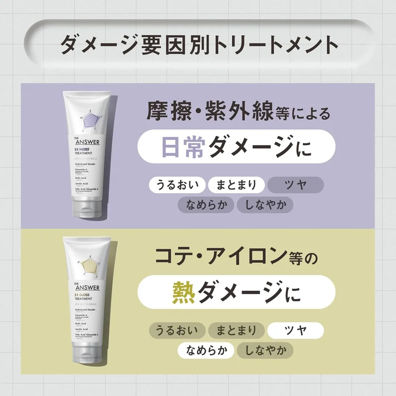 The Answer EX Repair Treatment for Color Damaged Hair 7.8 oz