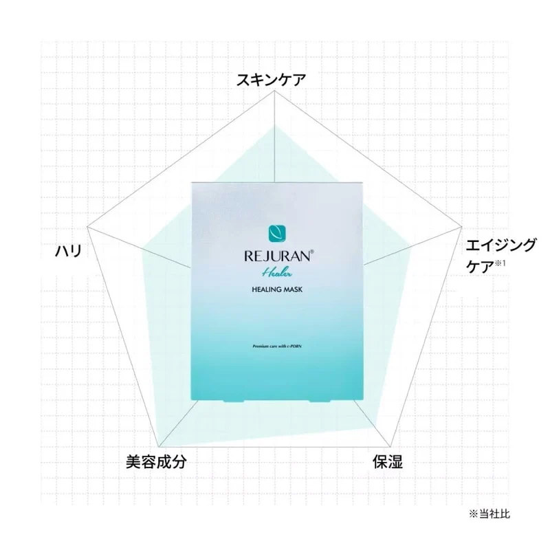 REJURAN Face Mask 5pcs