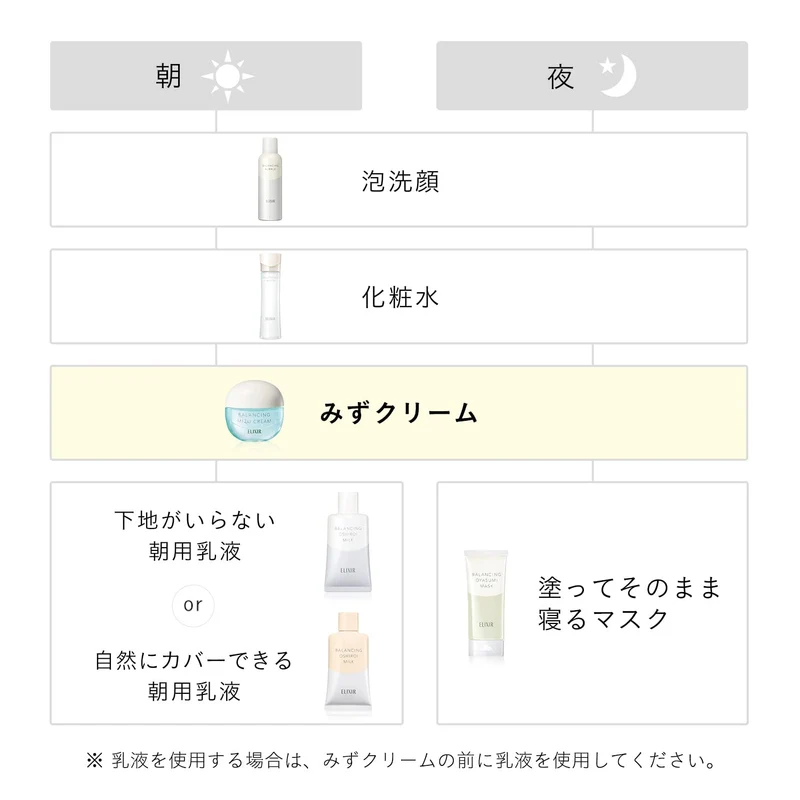 Shiseido ELIXIR Balancing Moisturizing Mizu Cream 60g