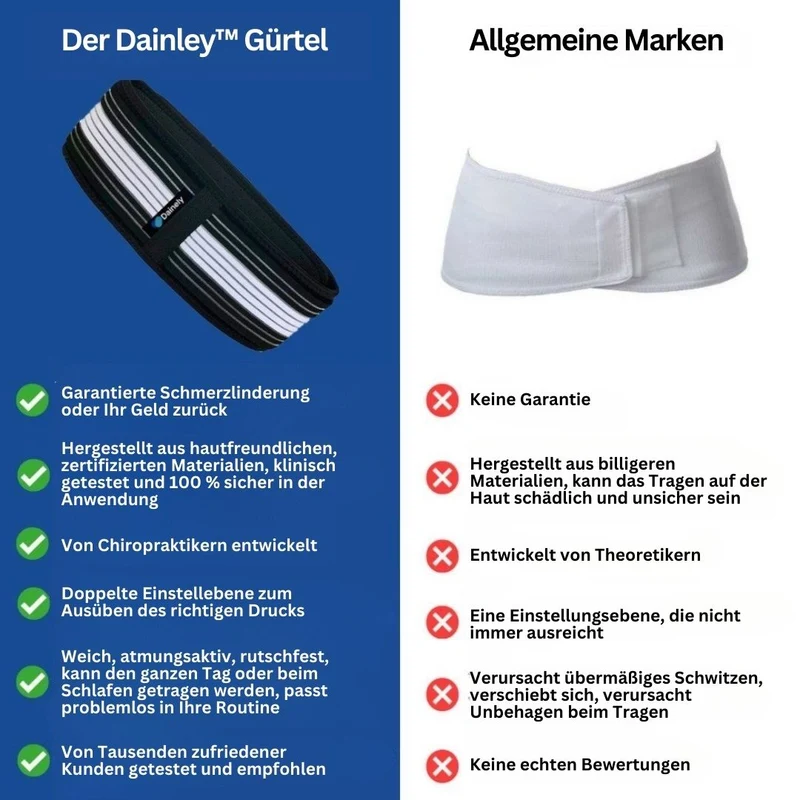 Cintura di Supporto Lombare e Pelvico – FlexAlign