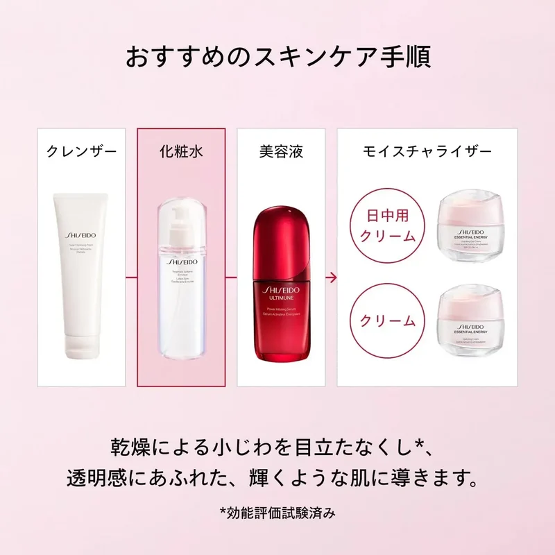 Shiseido Ginza Tokyo Treatment Softener Enriched Hydrating Lotion