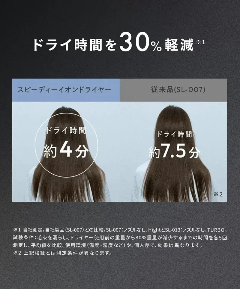 Salonia Speedy Ion Hair Dryer for Fast, Gentle Drying Results