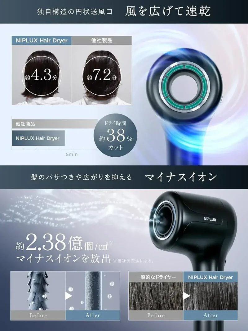 Niplux Ionic Fast Drying Hair Dryer with Adjustable Speed