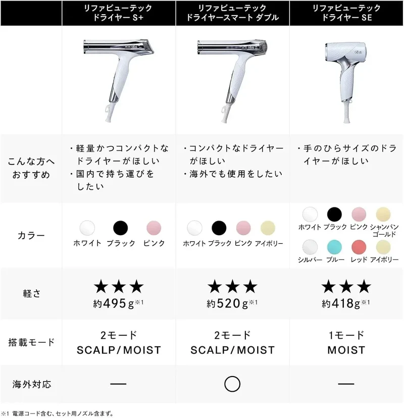 ReFa Beauty Dryer SE Set: Advanced Haircare for Gentle Styling