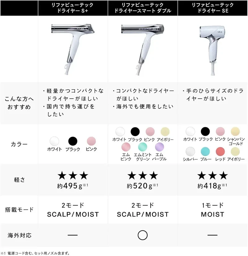 ReFa Beauty Dryer Smart Hair Dryer – Advanced Styling for Daily Use