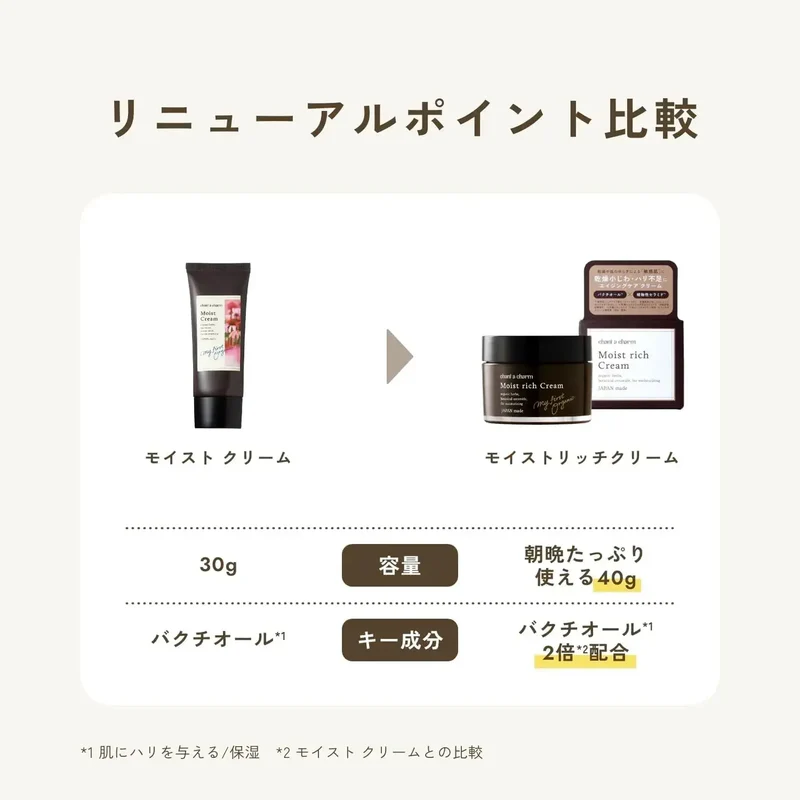 Chant A Charm Moist Rich Cream for Dry Lines 40g