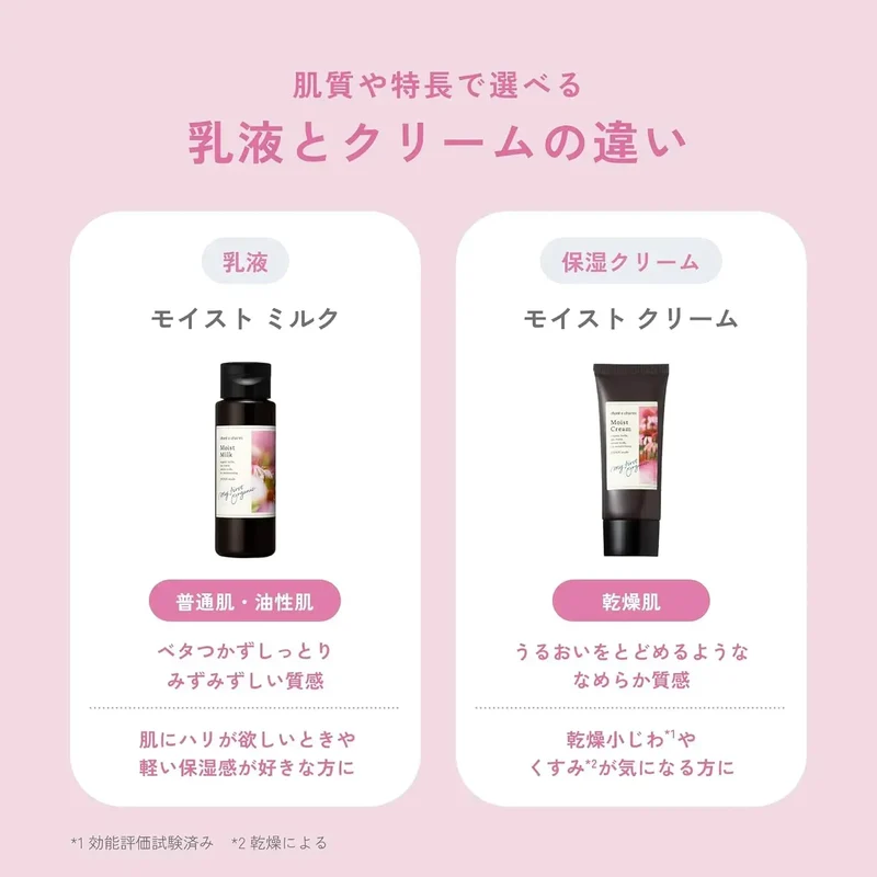 Chant A Charm Moist Milk Lotion, Herbal Floral Scent, 120ml