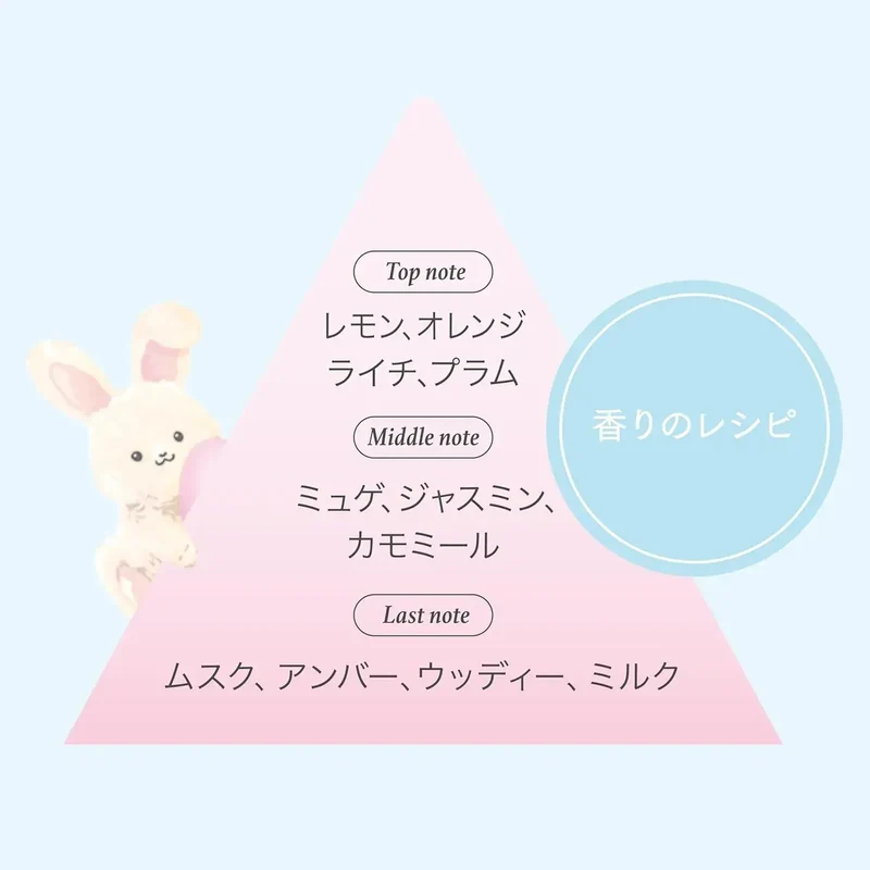 Fiancee Pure Hug Sabon Gel Fragrance: Gentle Sweetness Scent 7g
