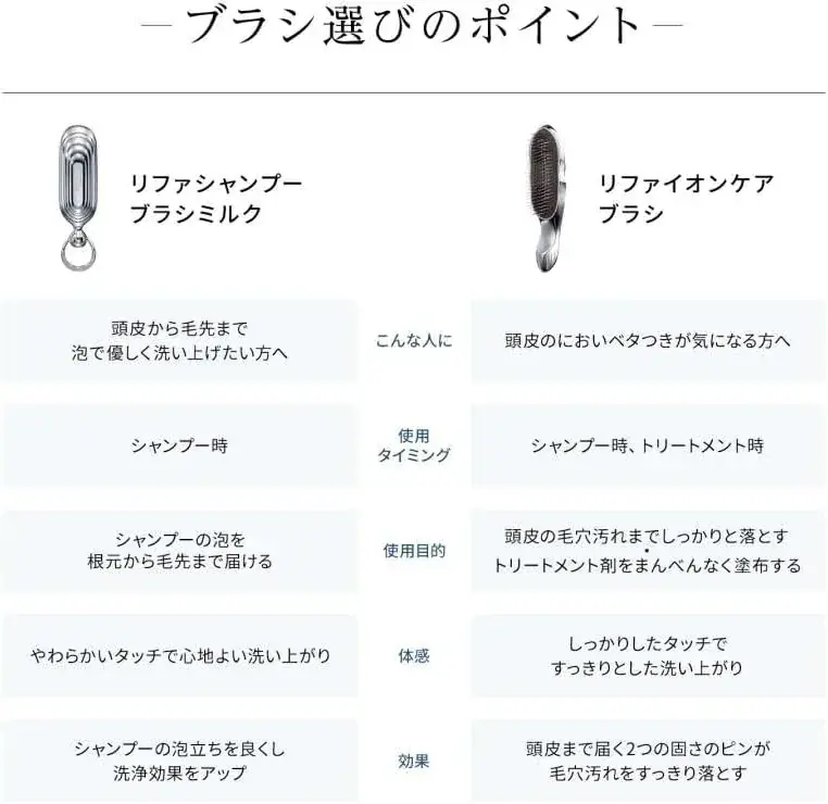 ReFa Shampoo Brush: Scalp Massage Tool for Optimal Results
