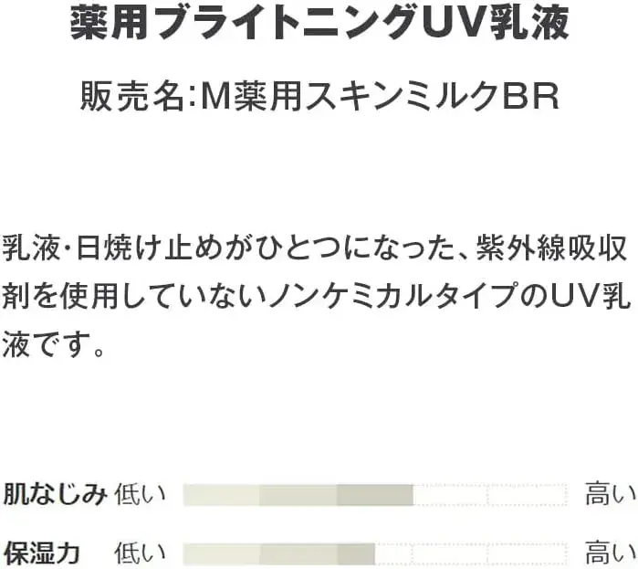 Muji Medicated Brightening UV Lotion SPF41 PA+++ 180mL