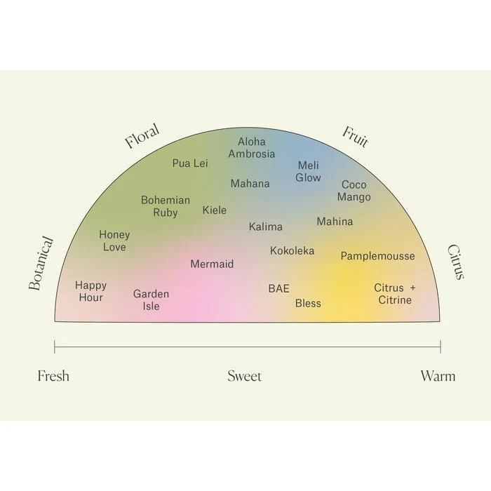 Pamplemousse Aromatherapy Essence 14,8 ml