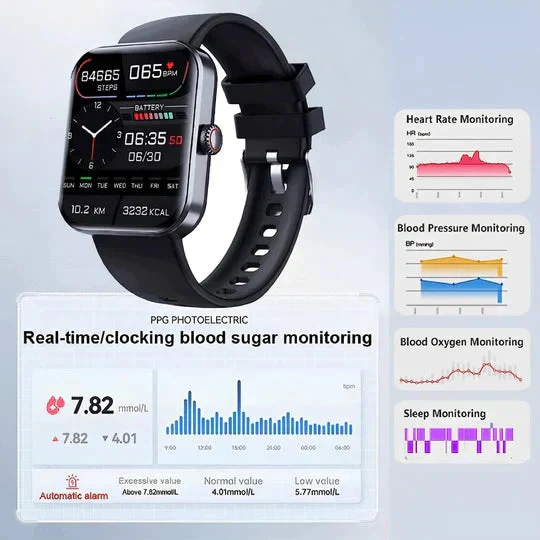 GlycoGuard Healthwatch Tracker di Salute Noninvasivo