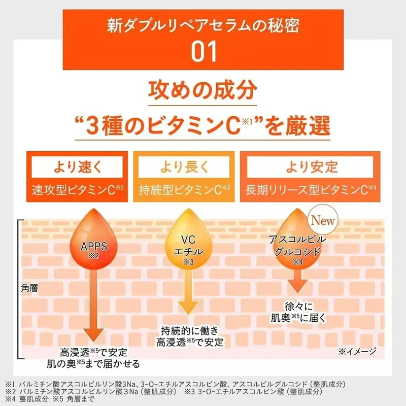 Dr Ci Labo VC100 Double Repair Vitamin C Serum, 30ml Evening
