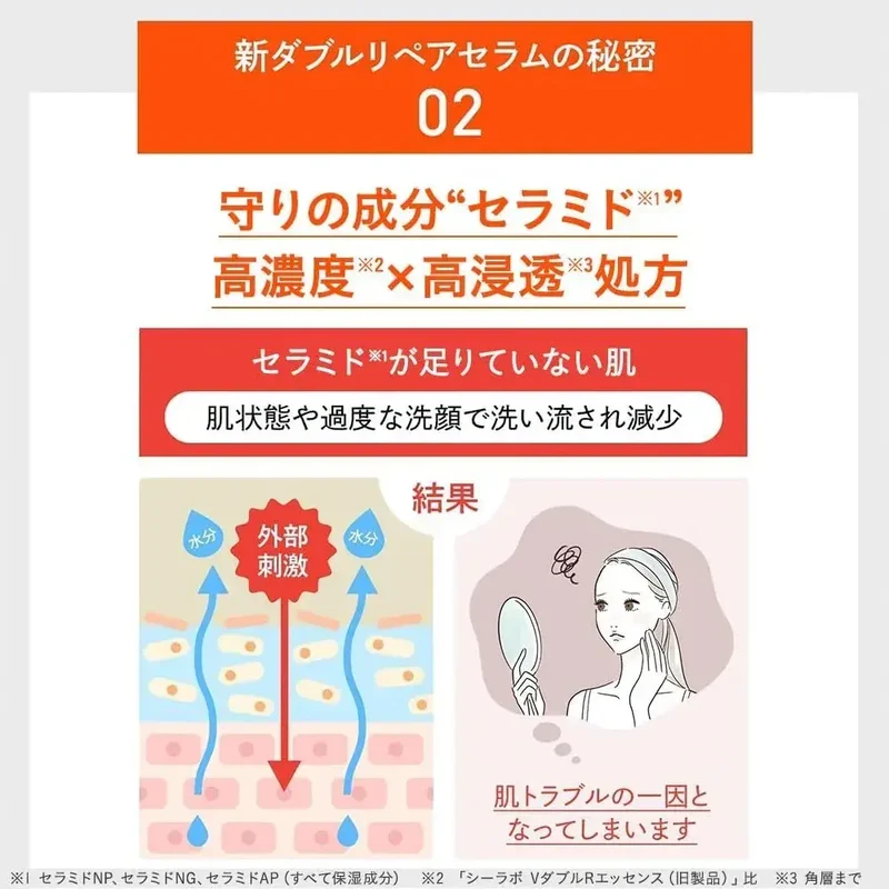 Dr Ci Labo VC100 Double Repair Vitamin C Serum, 30ml Evening