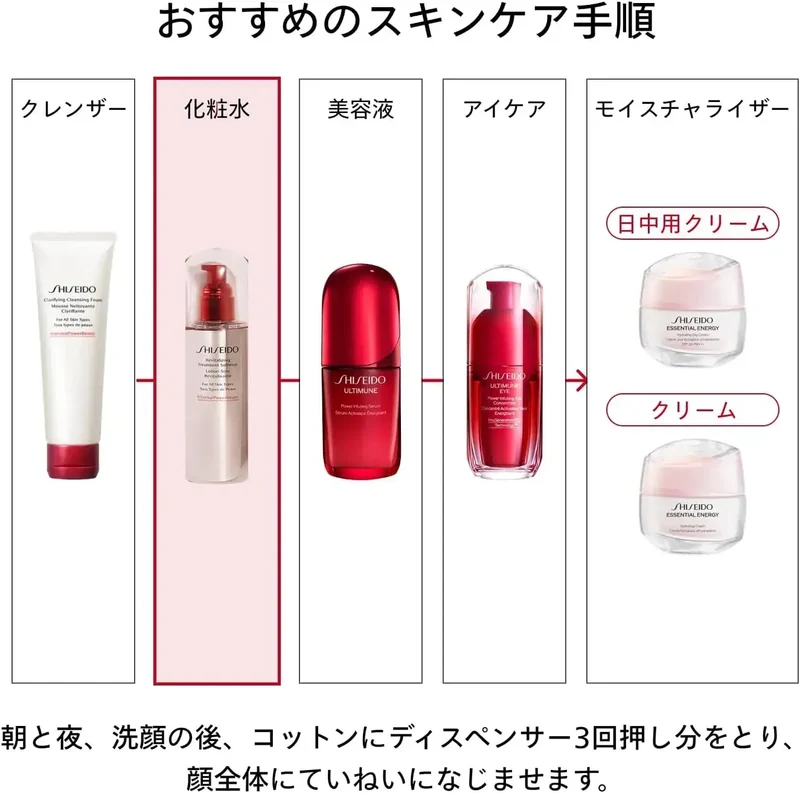 Shiseido Ginza Tokyo Skin Softener Treatment Lotion 150ml