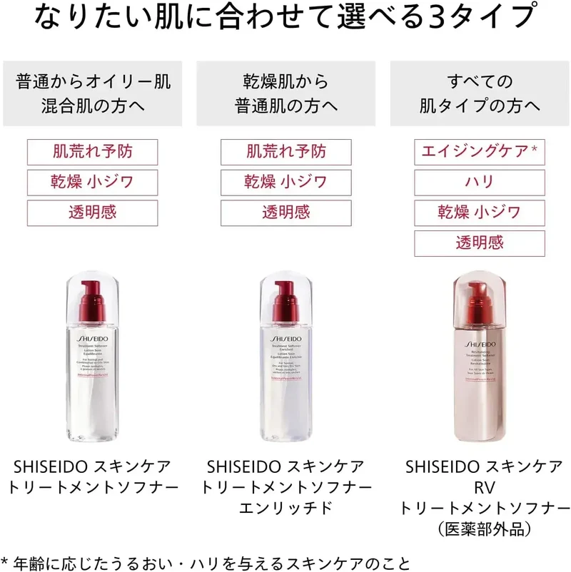 Shiseido Ginza Tokyo Skin Softener Treatment Lotion 150ml