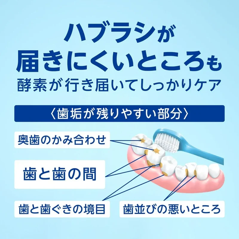 Clinica PRO Plus Periodontal Barrier Toothpaste Floss 95g Adult