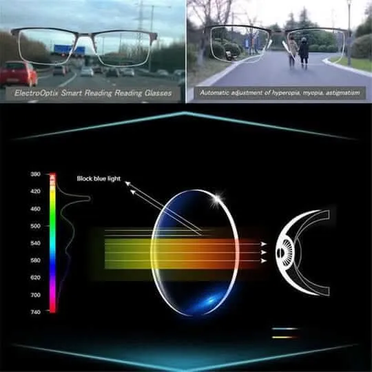 SMART VISION – Occhiali intelligenti progressivi per una visione rilassata