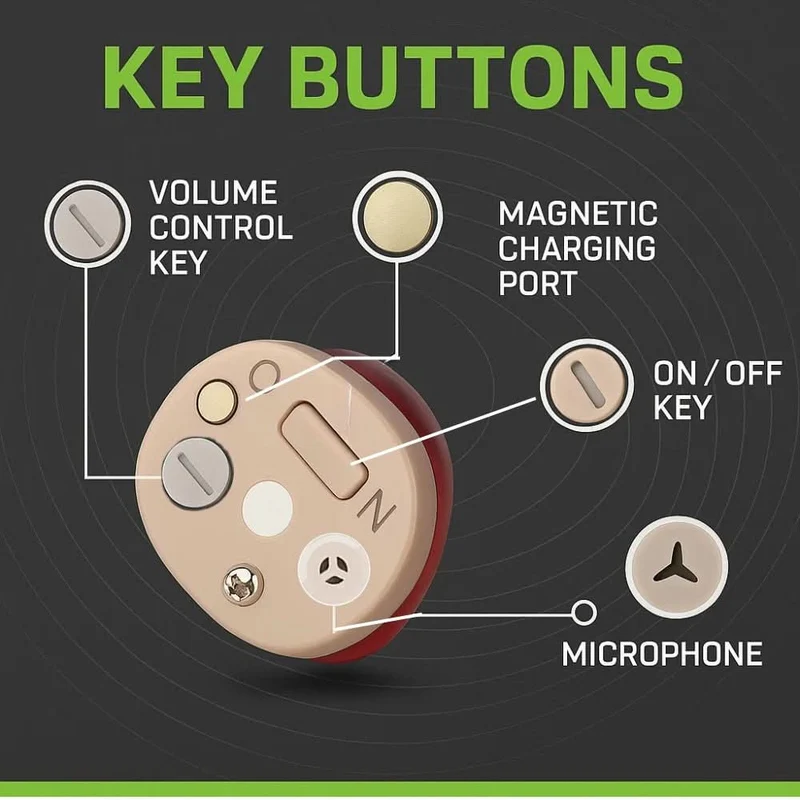 AURIS PRO – Apparecchi acustici invisibili in-ear per una qualità del suono superiore