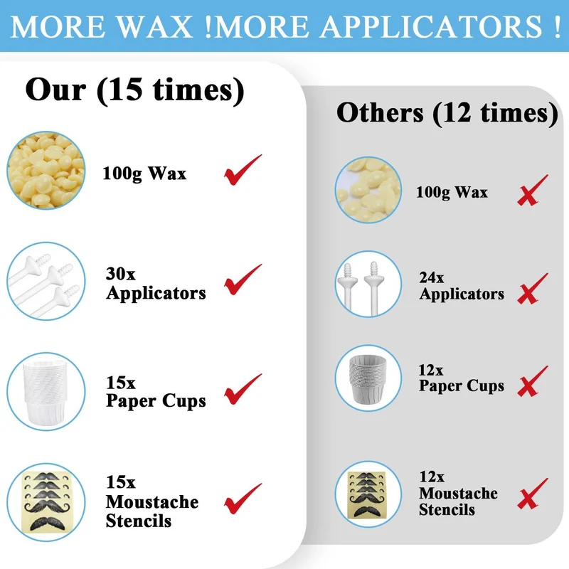 Kit WaxAway Pro | Kit di Rimozione dei Pelucchi per Naso e Orecchie per Uomini – Rimozione Indolore con Strisce